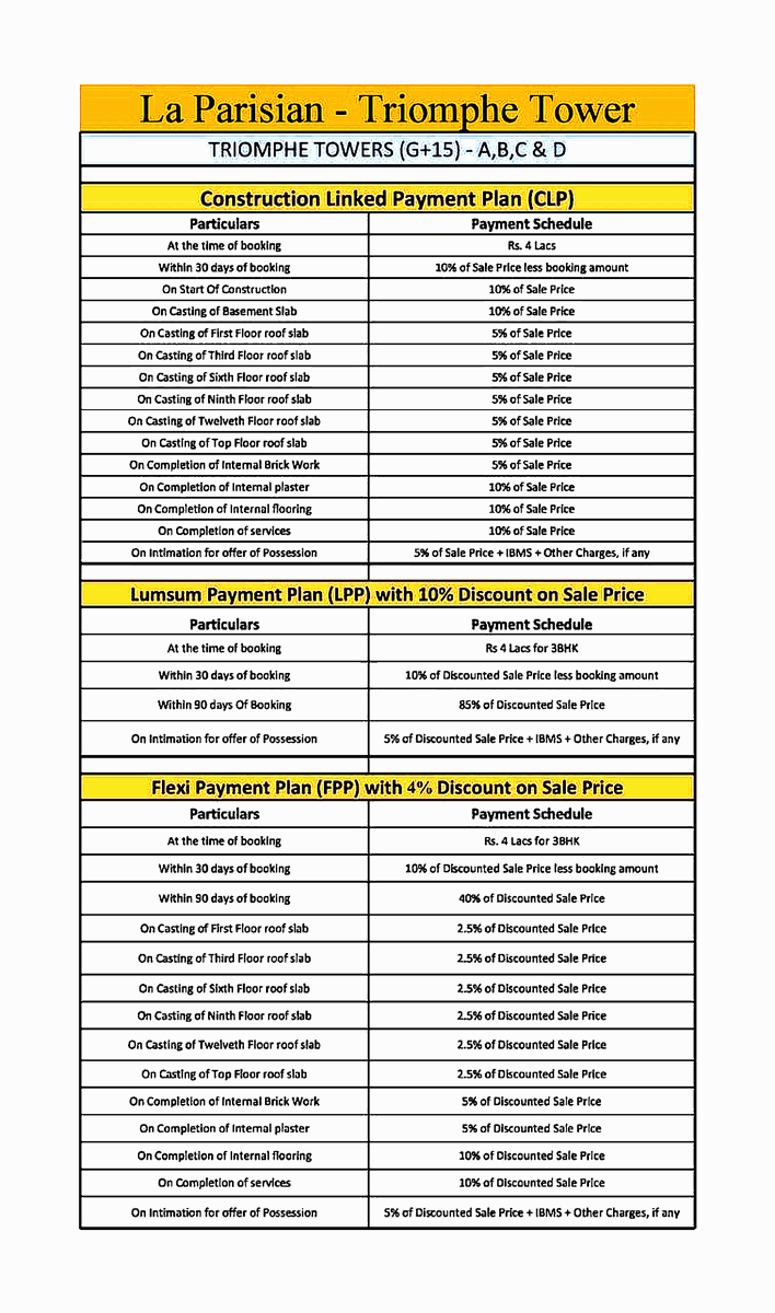 Ambika La Parisian Mohali Official Price List and Payment Plan